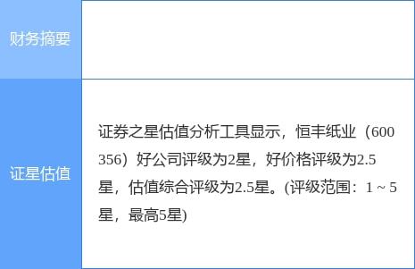 恒豐紙業一季度凈利潤下滑40.38%至2263.07萬元，紙制品銷售承壓
