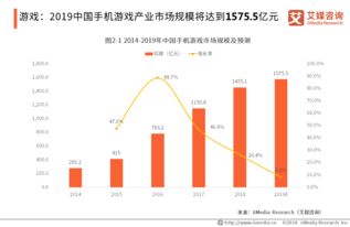 數(shù)字浪潮下的文化創(chuàng)意產(chǎn)業(yè) 現(xiàn)狀、趨勢(shì)與應(yīng)用服務(wù)展望