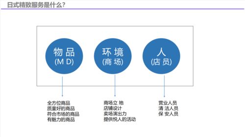 服務(wù)力、品質(zhì)感與數(shù)字創(chuàng)意 解鎖2022年日本新商業(yè)的創(chuàng)新密碼
